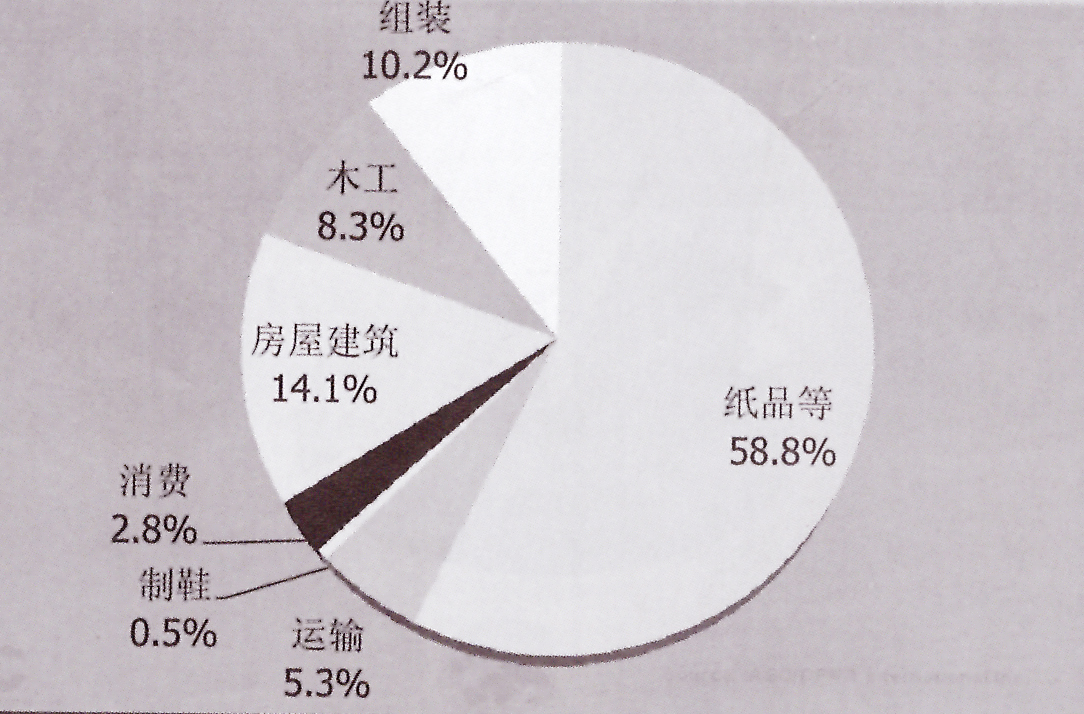 熱熔膠膠粘劑各行業(yè)需求增長